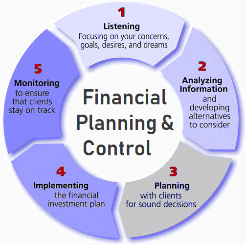 Financial and Non-Financial Controls Article