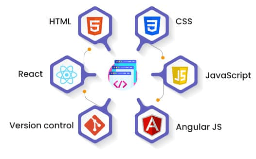 Best Software Development Courses to Kickstart