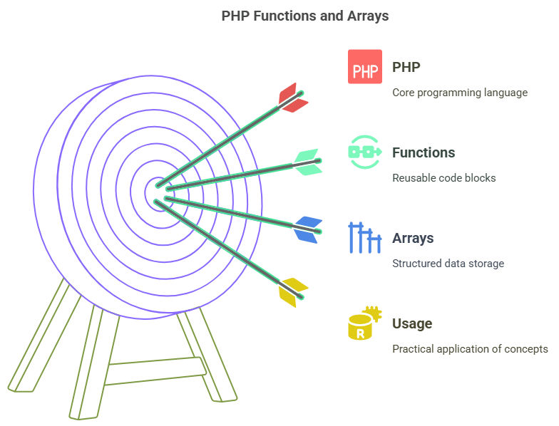Dive into What is PHP