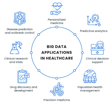 Big Data Examples: Application of Big Data in Real Life