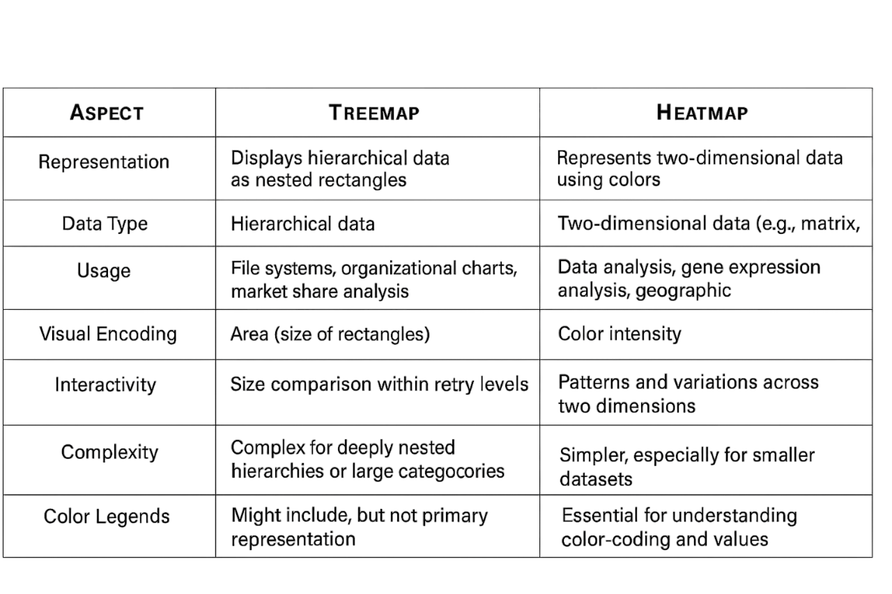 Heat and Tree Map Article