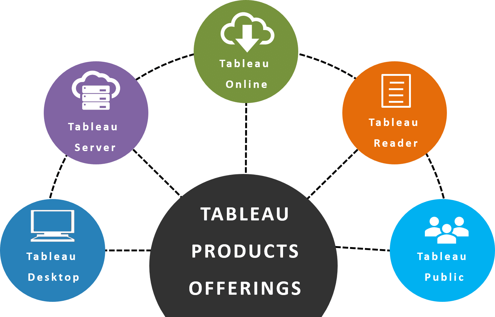 Highlight Actions in Tableau ACTE