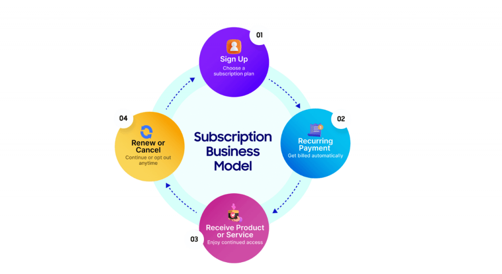 Subscription & Freemium Models
Article