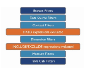 Use Tableau LOD Expressions