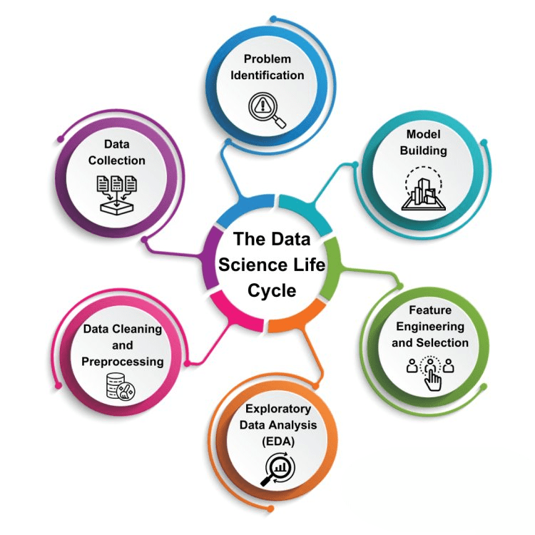 How Tableau Helps Data Scientists-ACTE
