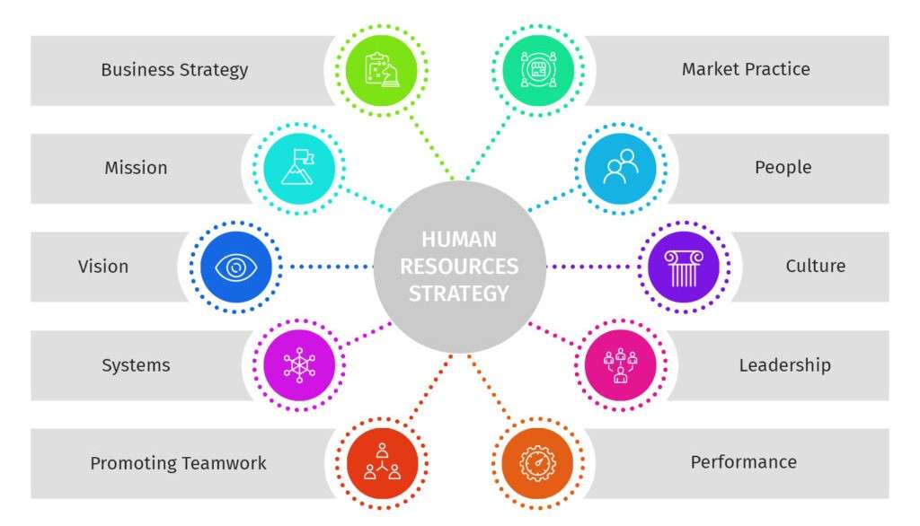 Human Resources Management Article