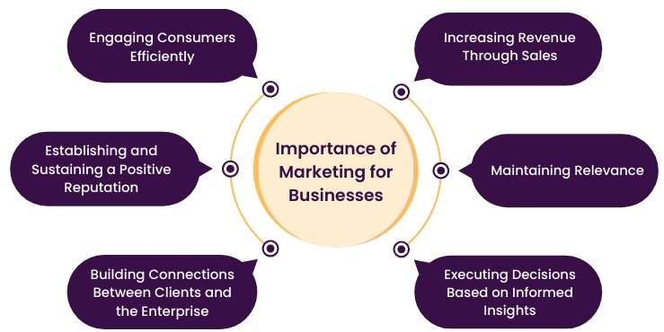 Importance of Business Decisions Article