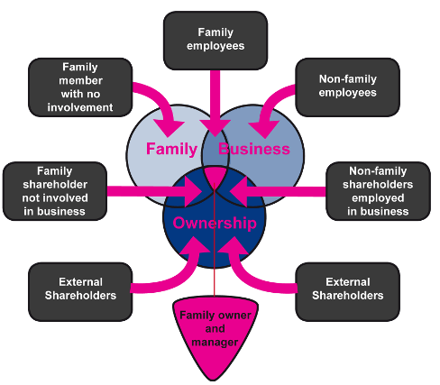 Importance of Family Business Management ACTE