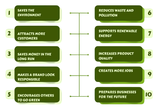 What is Green Marketing Article