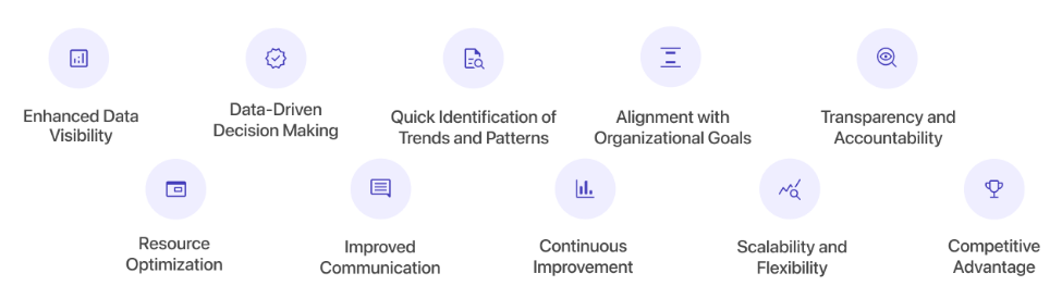 How to Build a Tableau KPI Dashboard