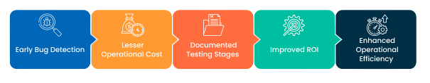 Effective Test Classes in Salesforce