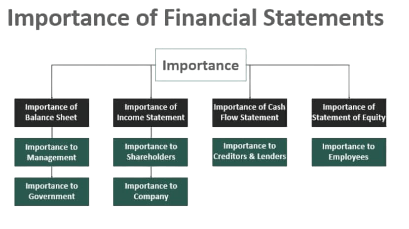 Importance_of_Financial_Statements-acte