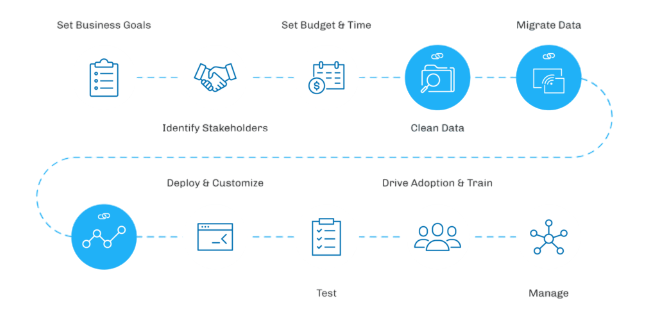 Salesforce Data Loader Tips
