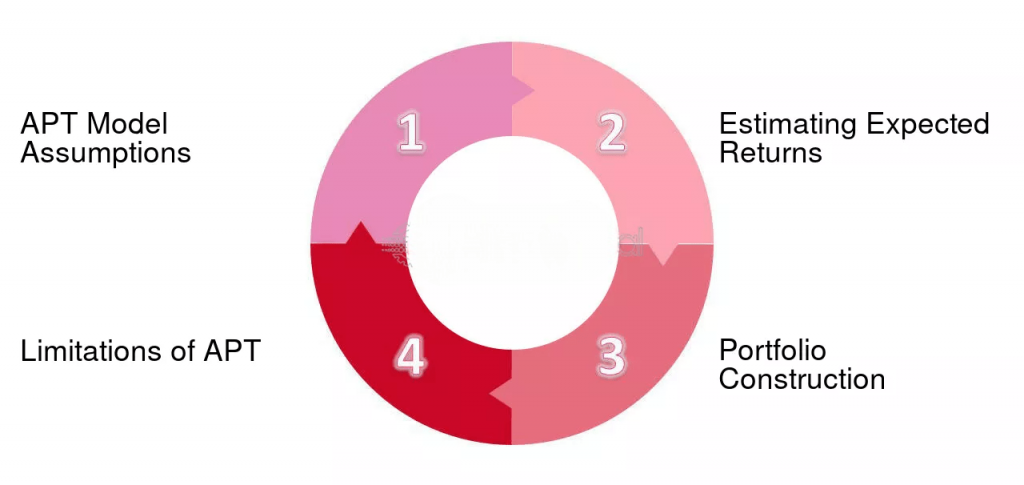 Introduction to APT Article