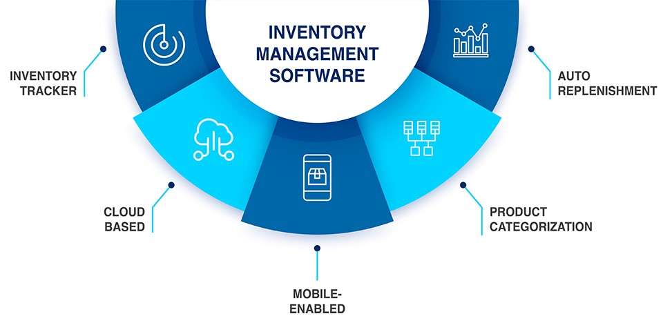 Inventory Management Article