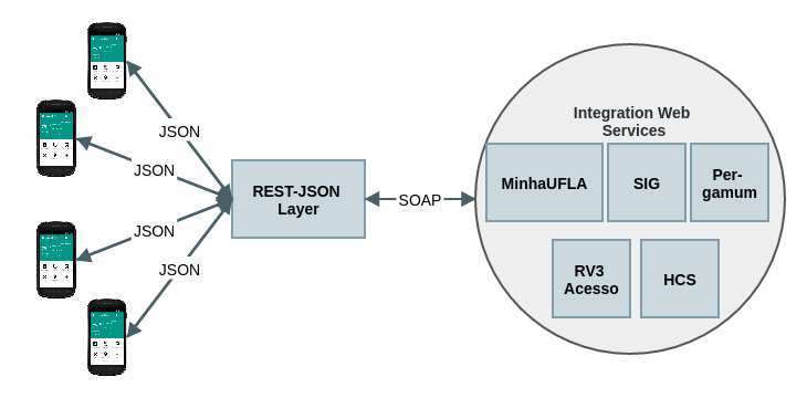 JSON to CSV ACTE