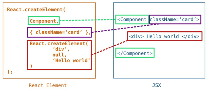 Understanding JSX in React