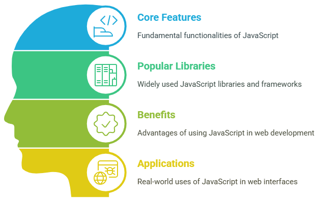 JavaScript-Powered Interfaces - ACTE