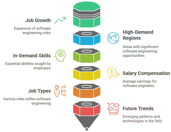 Job Market and Demand in Software Engineering - ACTE