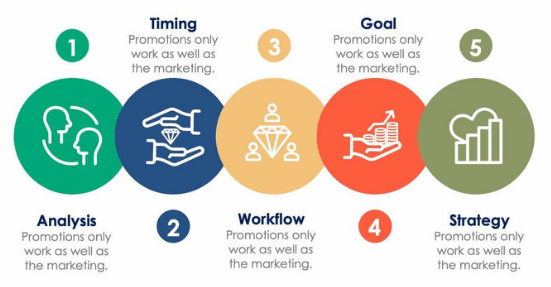 Key Differences Between Management and Administration Article