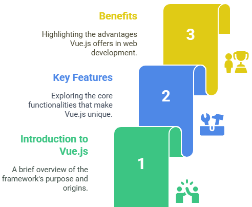 Key Features and Benefits of Vue.js - ACTE