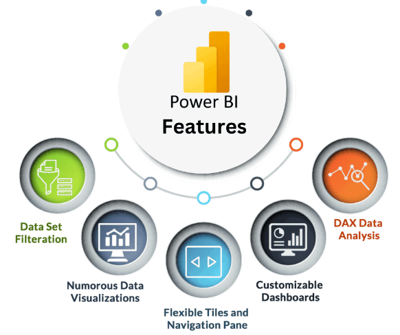 Mastering Power BI Dashboard
