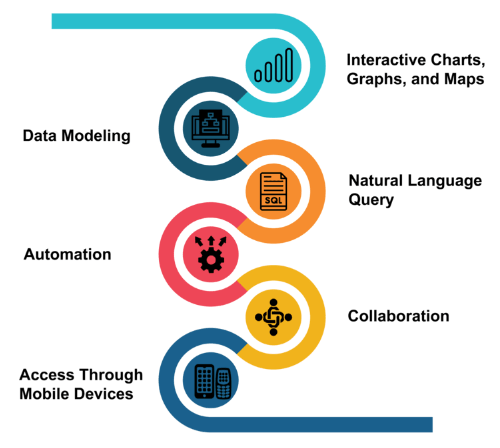 Exploring Power BI Desktop