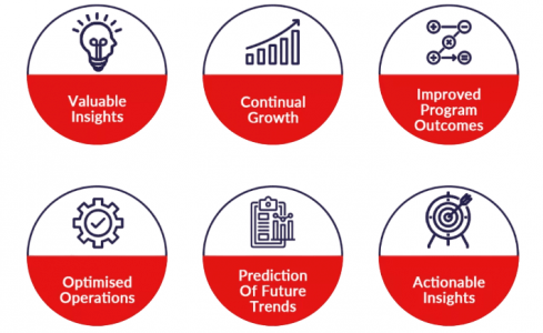 What Is Power BI? Overview of MS BI Tool | Updated 2025