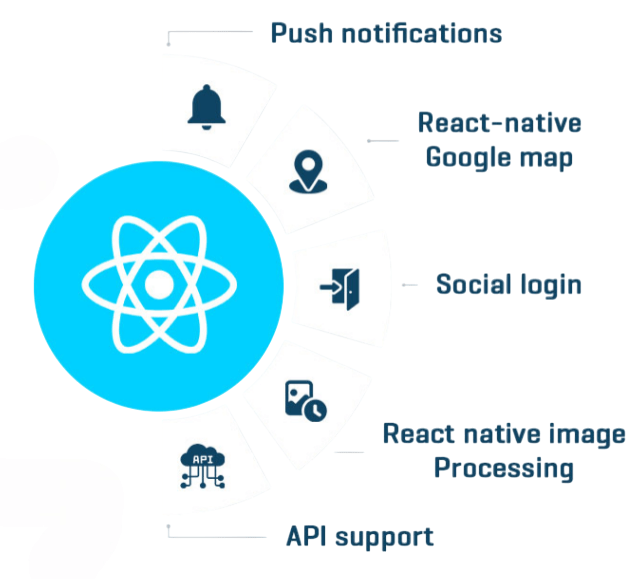 What to Include in a React Native Developer Job Description