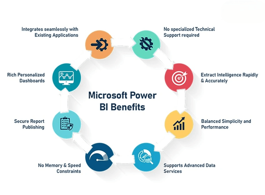Key Responsibilities of a Power BI Consultant-ACTE