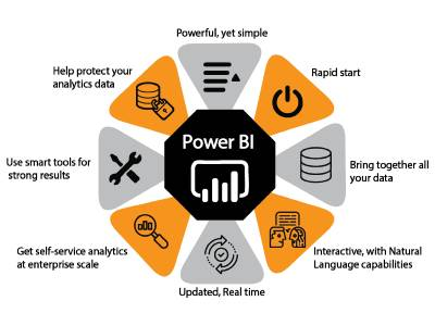 Key Skills for a Power BI Developer ACTE