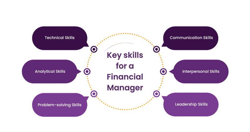 Key Skills and Competencies Article