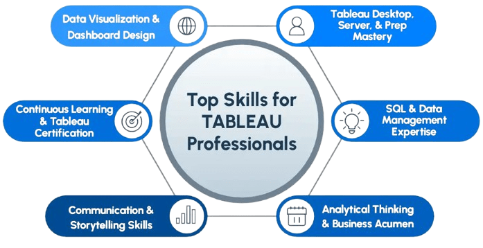 Key_Skills_for_a_Tableau_Developer_Resume_ACTE