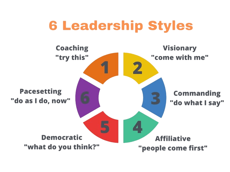 Leadership style image Article