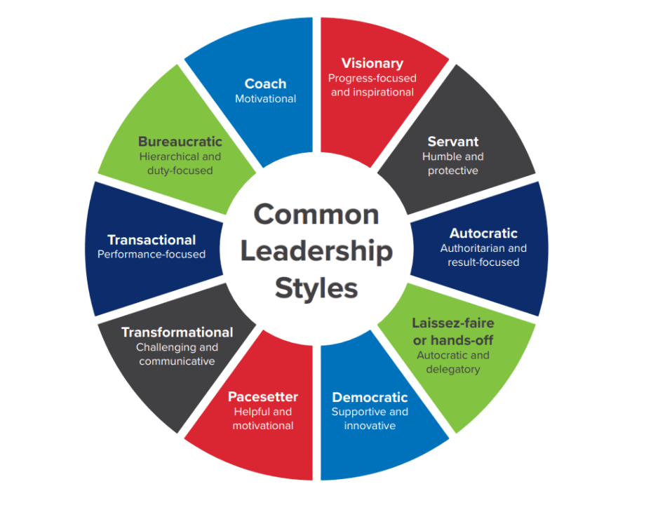 Leadership Style Article