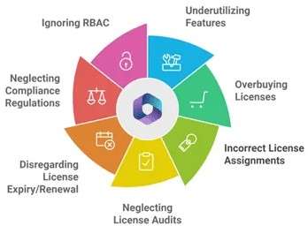 Licensing and Cost ACTE