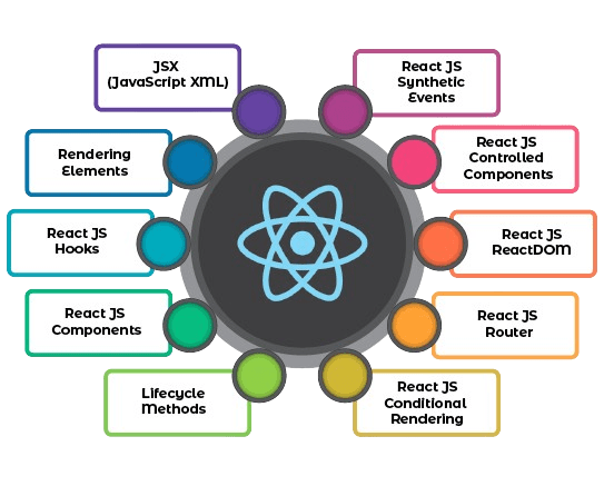 Loading_in_React-ACTE