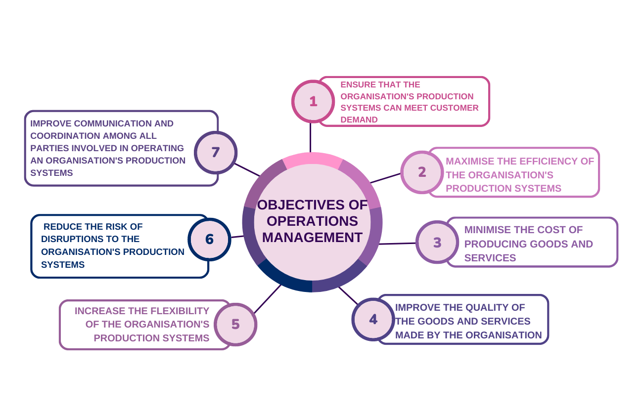 MBA Operations Management Article