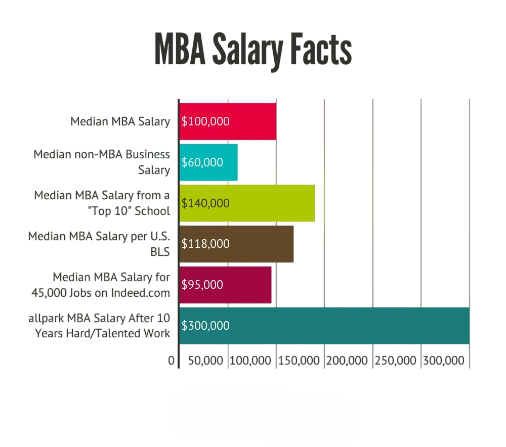 MBA-Salary-Facts-Acte