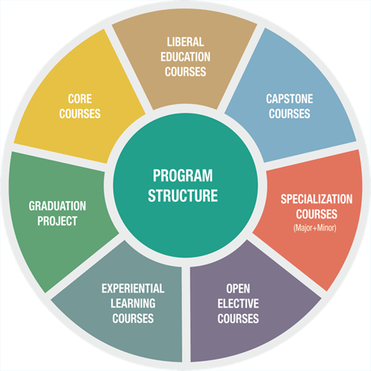 MBA in Communication Management ACTE