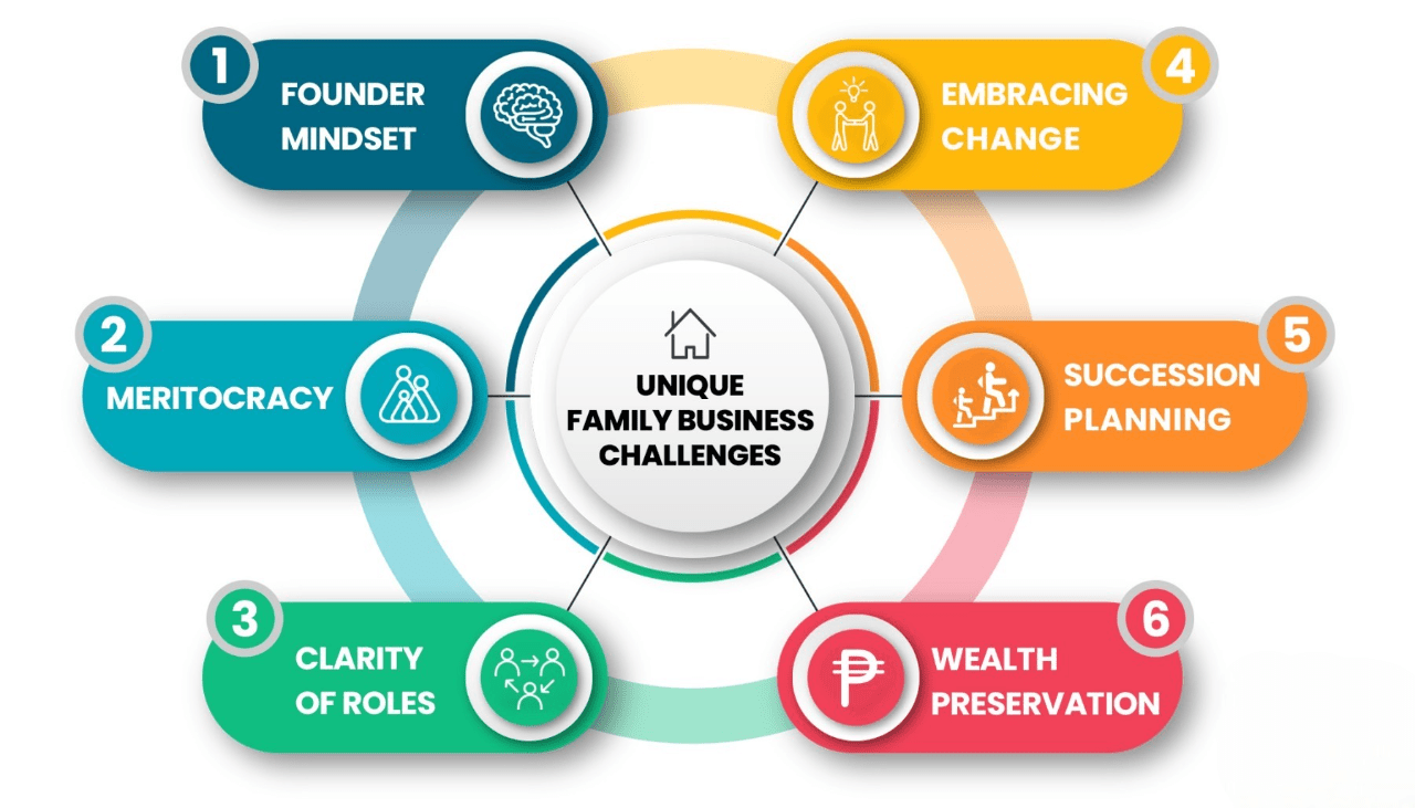 MBA in Family Business ACTE
