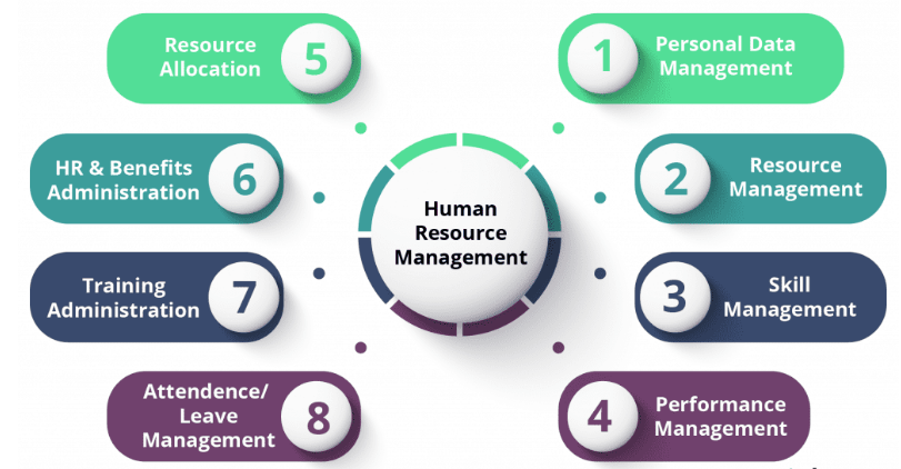 MBA in Human Resources Article
