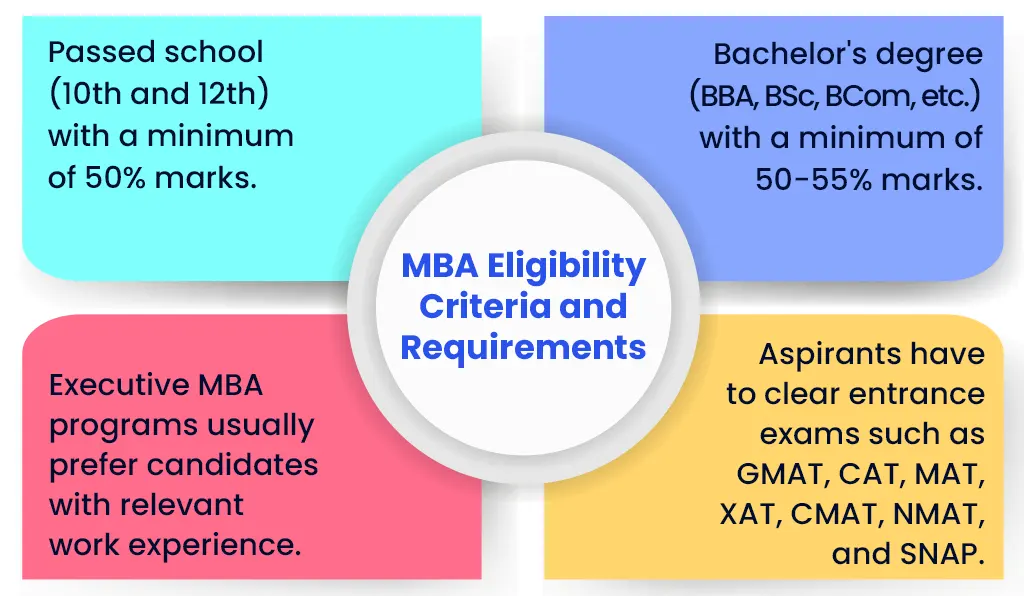 MBA program ACTE