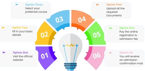 MBA_Eligibility_for_Different_Specializations-ACTE