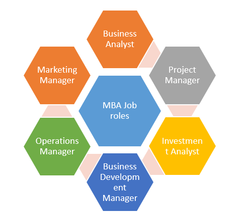 MBA_jobs -acte
