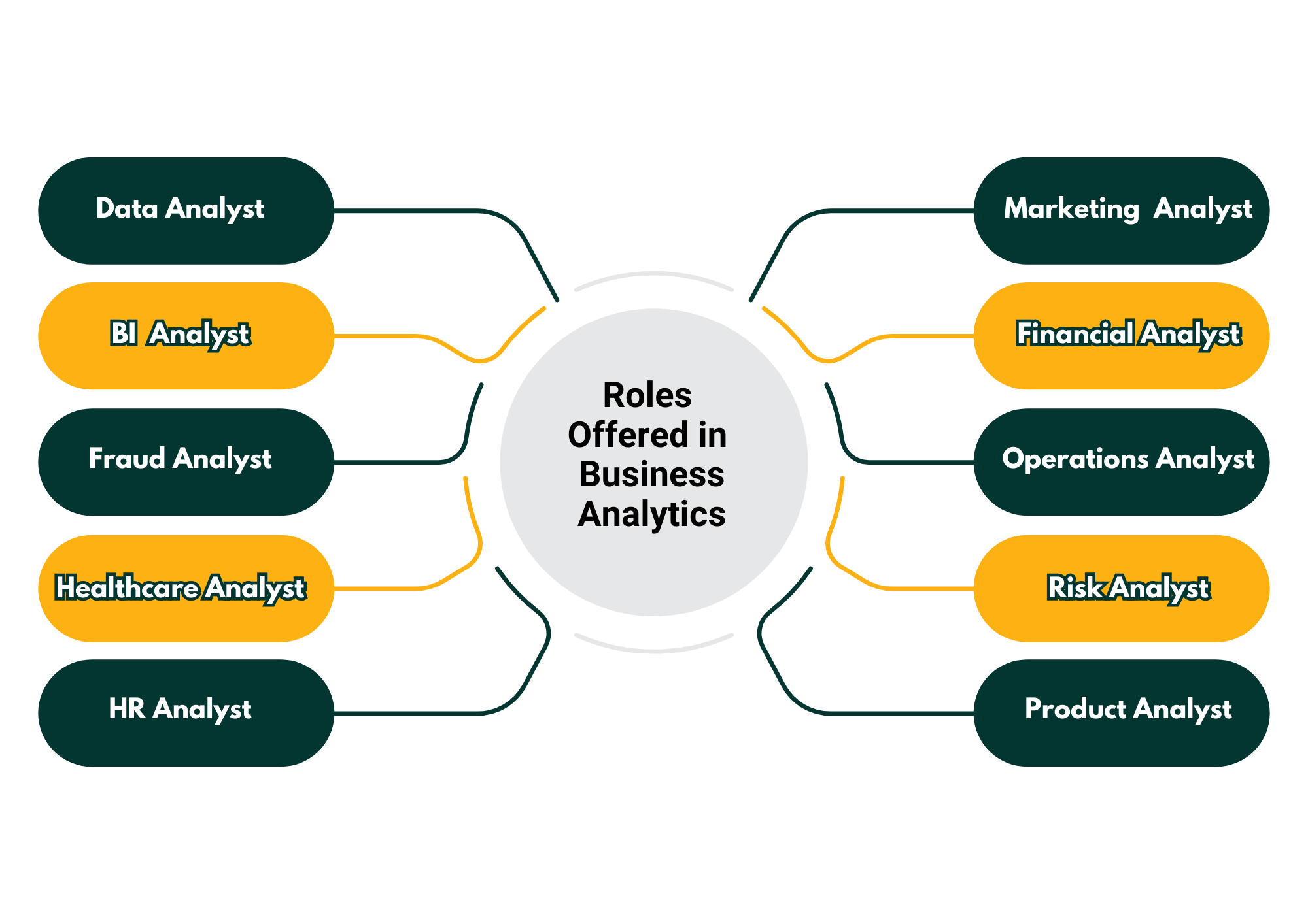 MSc in Business Analytics ACTE