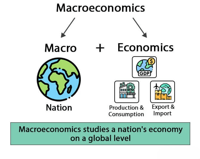 Macroeconomic -acte