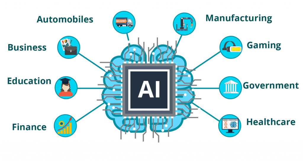 Musk’s AI Concerns ACTE