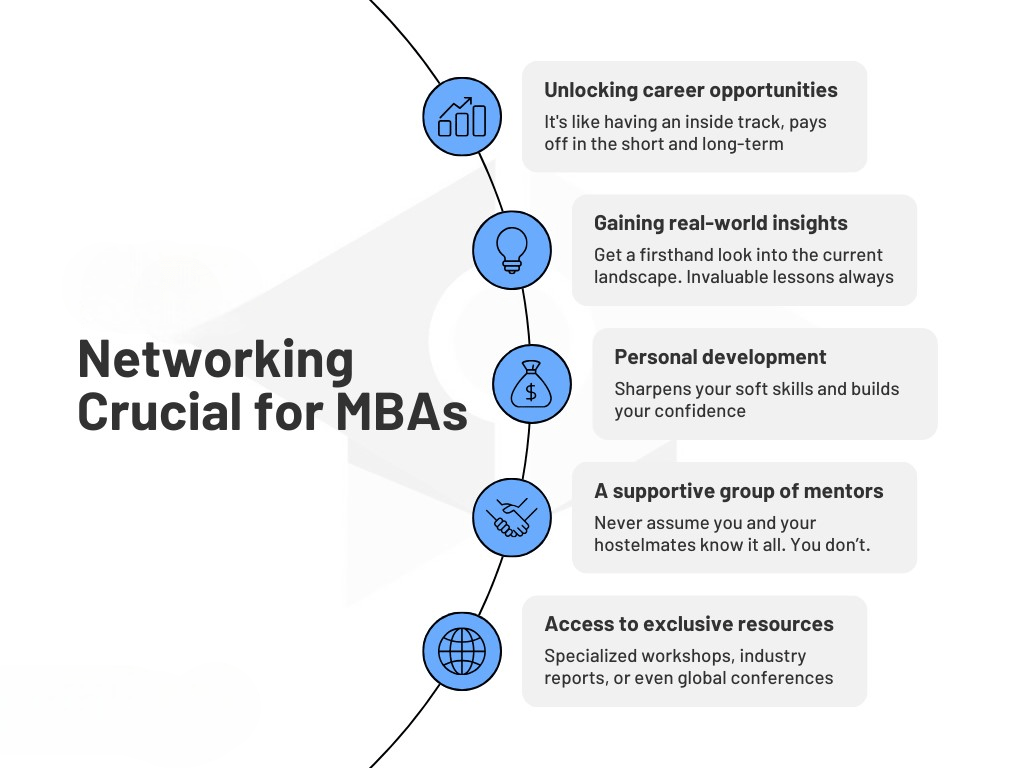 Networking In MBA Article