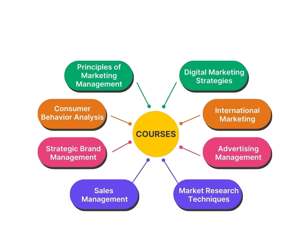 core subjects-Article